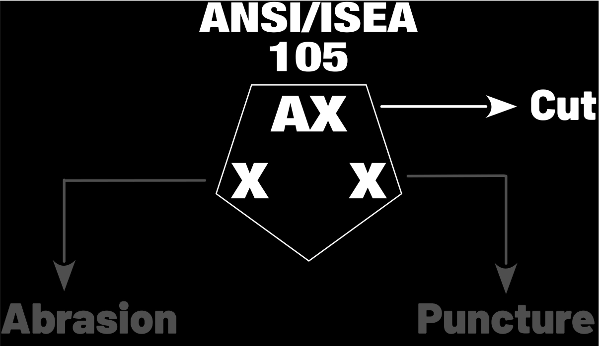 ZETTA X - ANSI/ISEA 105-2024 New Icon Designation