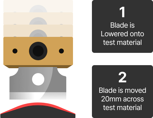 ZETTA X - Current Cut Levels