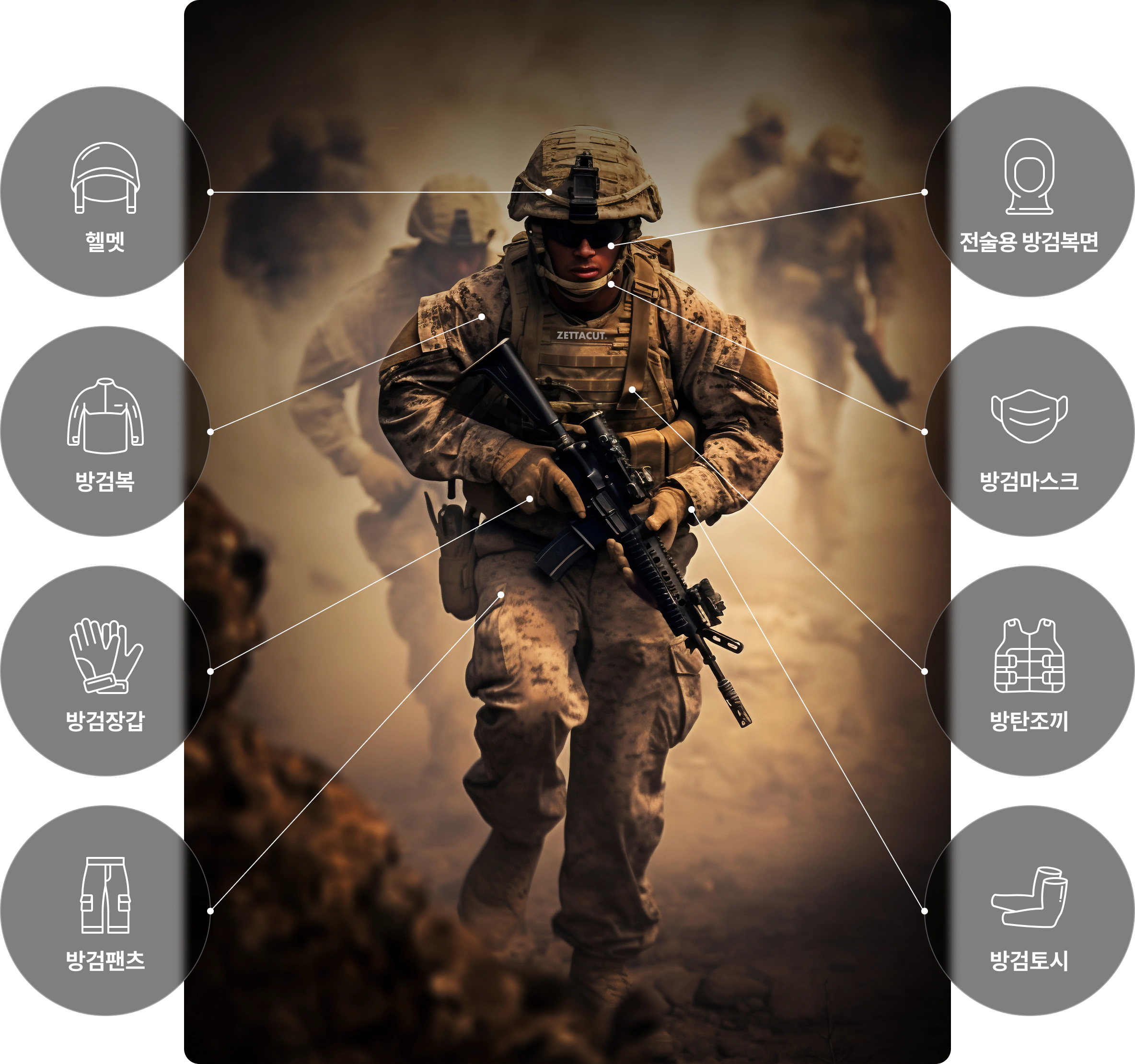 ZETTA X 개인 보호 장비 - 일반적으로 PPE라고 불리는 이 장비는 최소화하기 위해 착용하는 장비