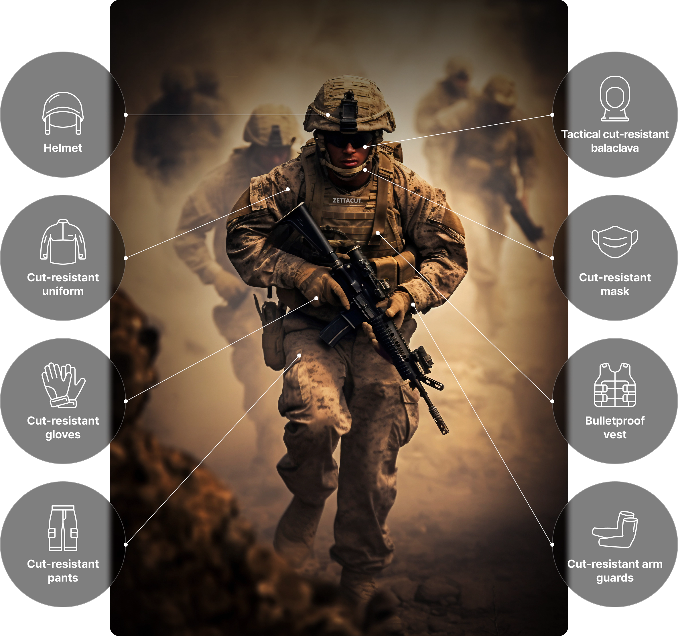 ZETTA X Personal Protective Equipment - Commonly known as PPE, this equipment is worn to minimize the risk of serious injuries and illnesses that can occur in the workplace